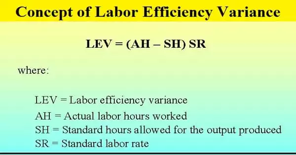 Concept of Labor Efficiency Variance