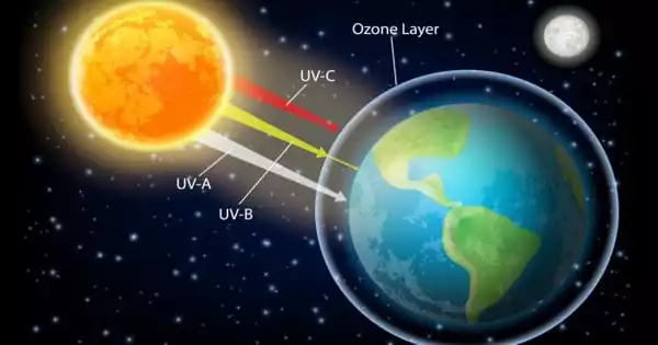 Depletion in Ozone Layer