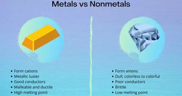 Difference between Metals and Non-metals