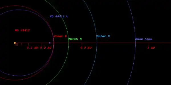 HD 85512 b – a super-Earth exoplanet - Assignment Point