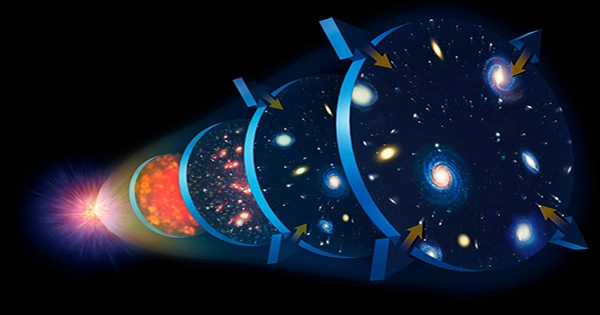 Largest and Most Accurate Simulation of the Universe Created Using Supercomputers