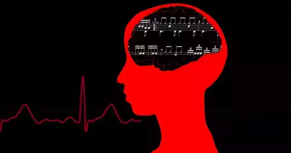 Music Captivates and Synchronizes Listeners’ Brainwaves