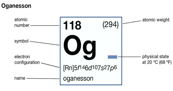 Oganesson – a Synthetic Chemical Element