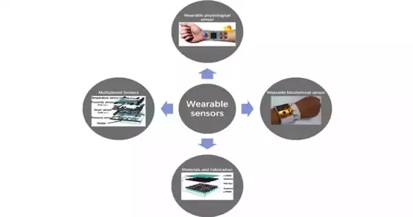 Wearable Medical Sensors are getting an Advance from New Research