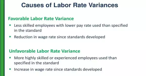 causes-of-a-labor-rate-variance-assignment-point