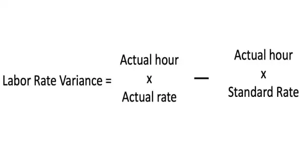Concept of Labor Rate Variance (LRV)