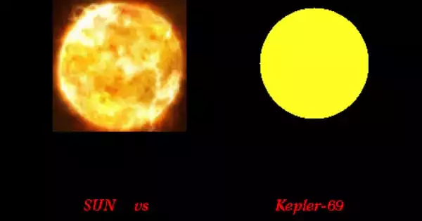 Kepler-69 – a G-type Main-sequence Star