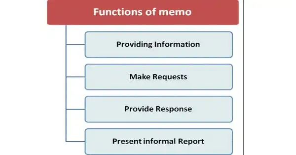 Major Functions of Memorandum (Memo)