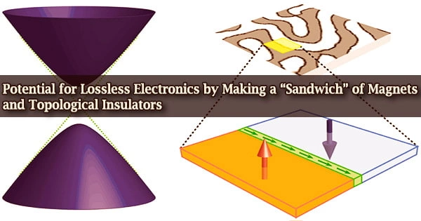 Potential for Lossless Electronics by Making a “Sandwich” of Magnets and Topological Insulators