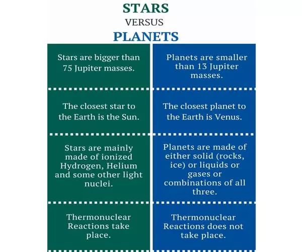 difference-between-stars-and-planets-assignment-point