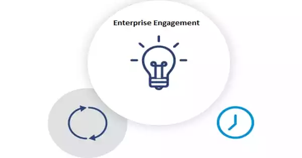 Enterprise Engagement – a Sub-discipline of Marketing and Management