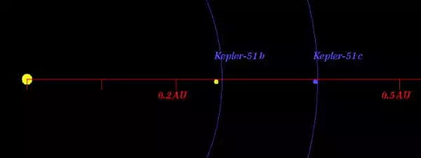 Kepler-51 – a Sun-like Star - Assignment Point