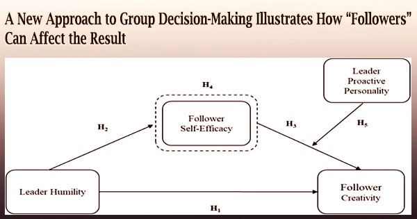 A New Approach to Group Decision-Making Illustrates How “Followers” Can Affect the Result