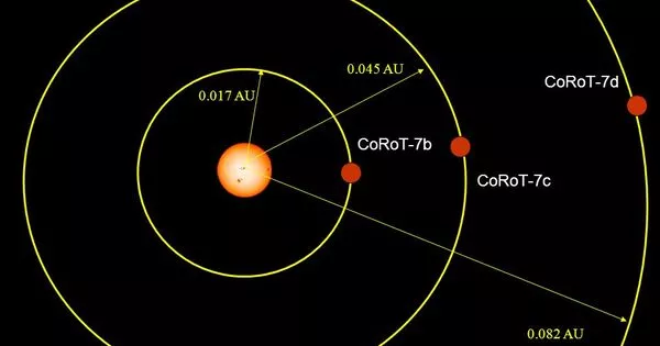 CoRoT-7d – an Unconfirmed Exoplanet