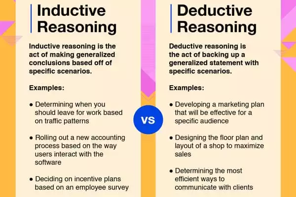 Difference Between Inductive And Deductive Reasoning Assignment Point