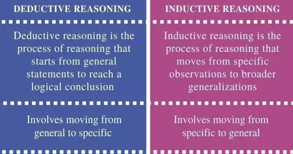 Difference between Inductive and Deductive Reasoning