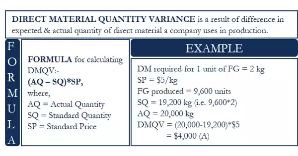 Concept of Material Usage or Quantity Variance (MUV)