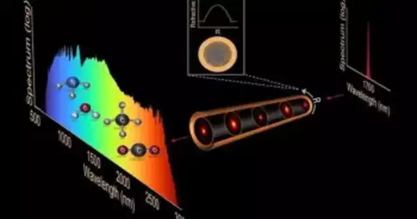 Waveform Control of Ultrashort Infrared Pulses
