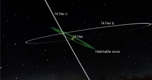 14 Herculis – a K-type main-sequence star