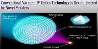 Conventional Vacuum UV Optics Technology is Revolutionized by Novel Metalens