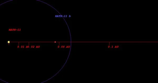 HATS-11b – a Confirmed Exoplanet