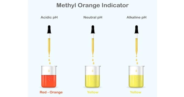 Methyl Orange – a pH Indicator