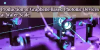 Production of Graphene-Based Photonic Devices at Wafer Scale