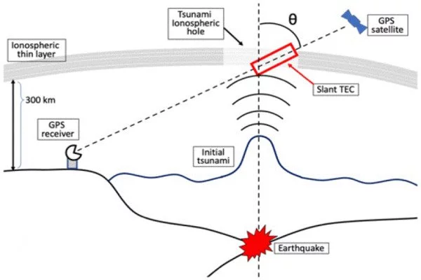 A-GPS-based-Space-based-System-could-warn-of-Impending-Tsunamis-1