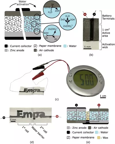 A-Paper-Battery-Equipped-with-a-Water-Switch-1