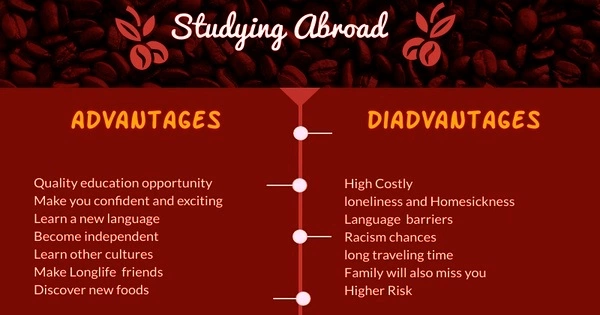 Advantages and Disadvantages of Studying Overseas – an Open Speech