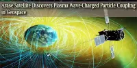 Arase Satellite Discovers Plasma Wave-Charged Particle Coupling in Geospace