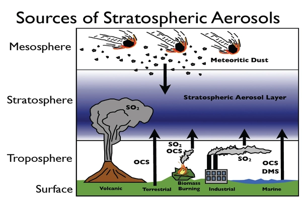 Cloud-Research-Clarifies-the-Effects-of-Aerosols-1
