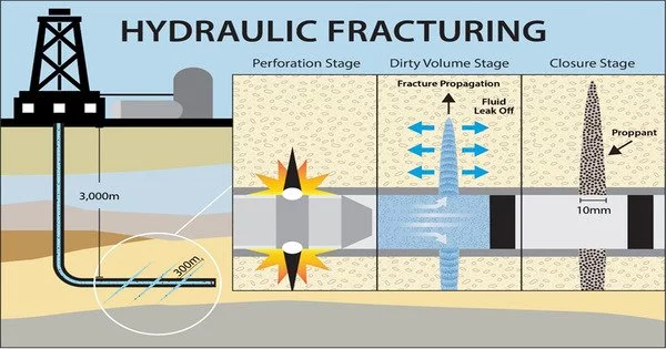 Considering the Impact of Hydraulic Fracturing on Microearthquakes