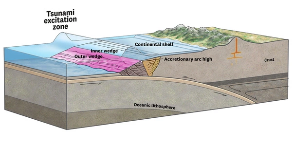 Current-Models-Underestimate-Tsunami-Risks-1