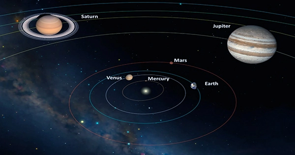 How to Watch the Best Five-Planet Alignment since 1864 Happening This Week