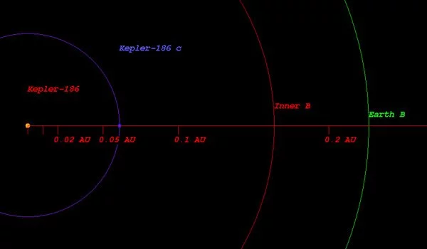 Kepler-186-c-1