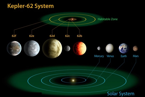 Kepler-62-1