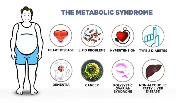 Metabolic-Disorder-1