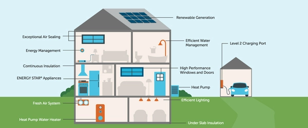Purchasing-a-Carbon-neutral-Home-1
