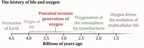 The-Earths-Crust-Contains-a-Long-lost-Source-of-Oxygen-for-Life-1
