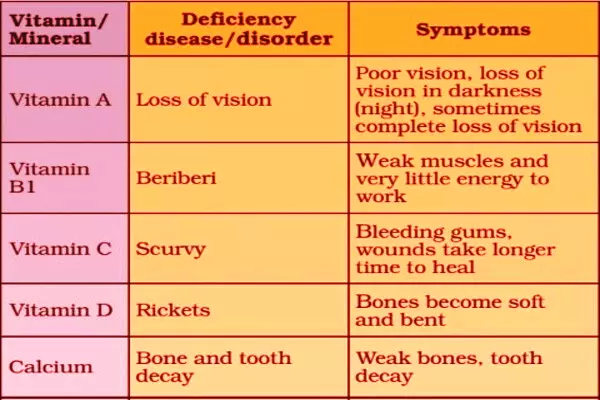 Vitamin-Deficiency-1