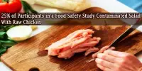 25% of Participants in a Food Safety Study Contaminated Salad With Raw Chicken