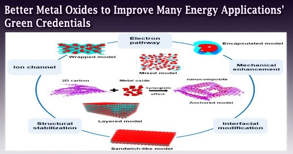Better Metal Oxides to Improve Many Energy Applications’ Green Credentials