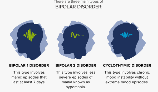 Bipolar-Disorder-1