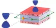 New Perspectives on Topological Insulators’ Interaction