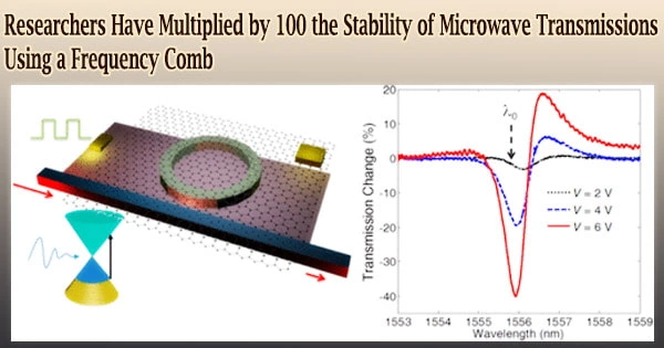 Researchers Have Multiplied by 100 the Stability of Microwave Transmissions Using a Frequency Comb