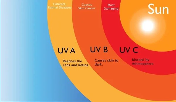 The-Risks-of-Ultraviolet-Radiation-for-Athletes-Skin-Cancer-1