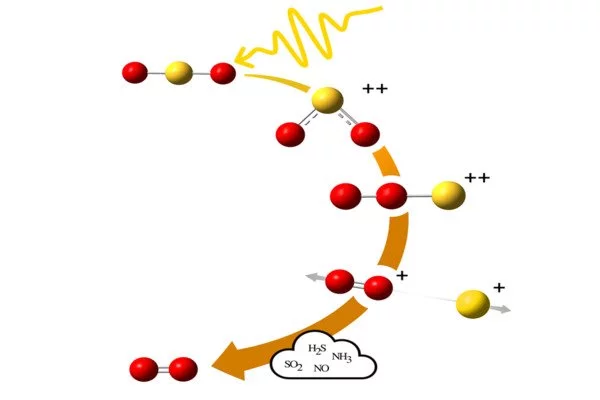 A-New-Abiotic-Pathway-for-Oxygen-Formation-1