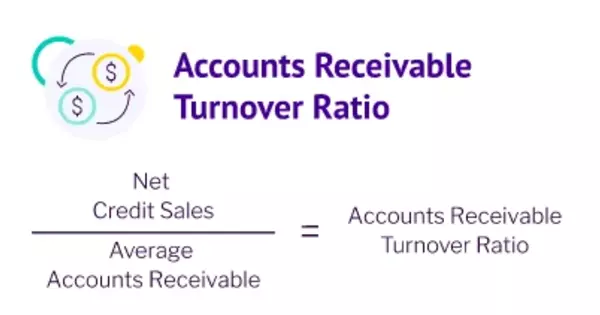 Accounts Receivable Turnover Ratio