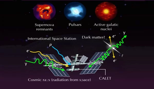 At-High-Energies-Cosmic-Ray-Protons-Show-New-Spectral-Structures-1